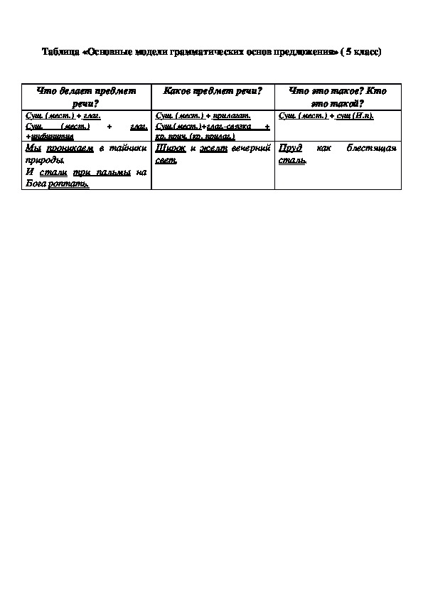 Таблица «Основные модели грамматических основ предложения» ( 5 класс)