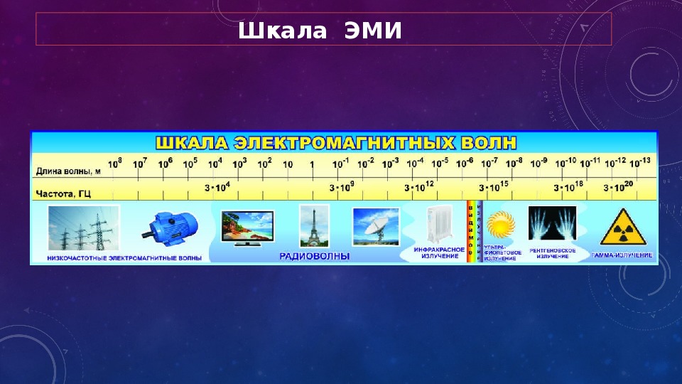 Шкала электромагнитных излучений презентация