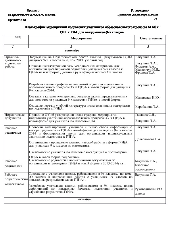 План-график мероприятий подготовки участников образовательного процесса МБОУ СШ  к ГИА для выпускников 9-х классов