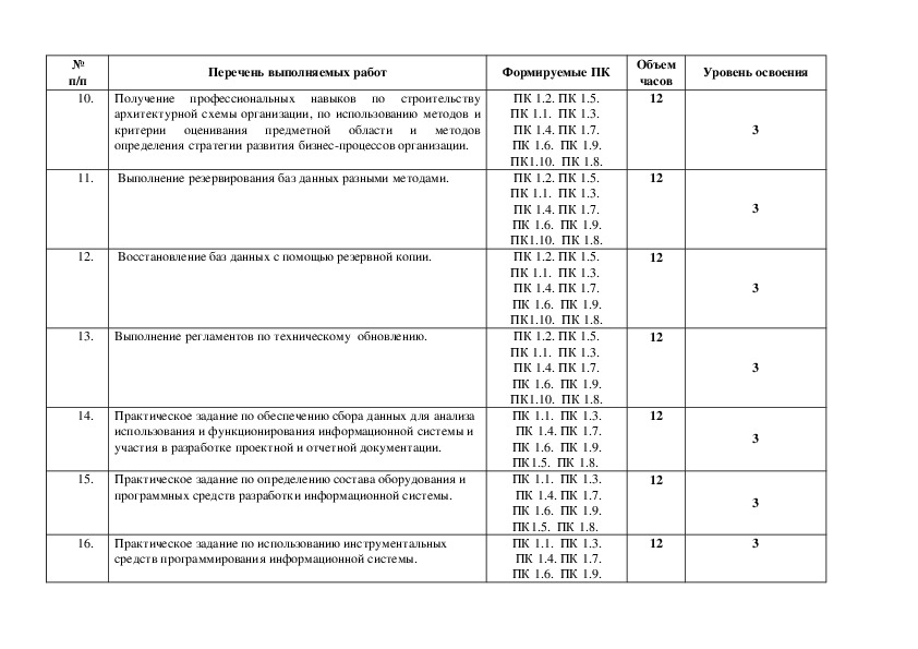 Производственная практика пм 06. Производственная практика по профессиональному модулю ПМ.01. Календарно-тематический план производственной практики ПМ 01.