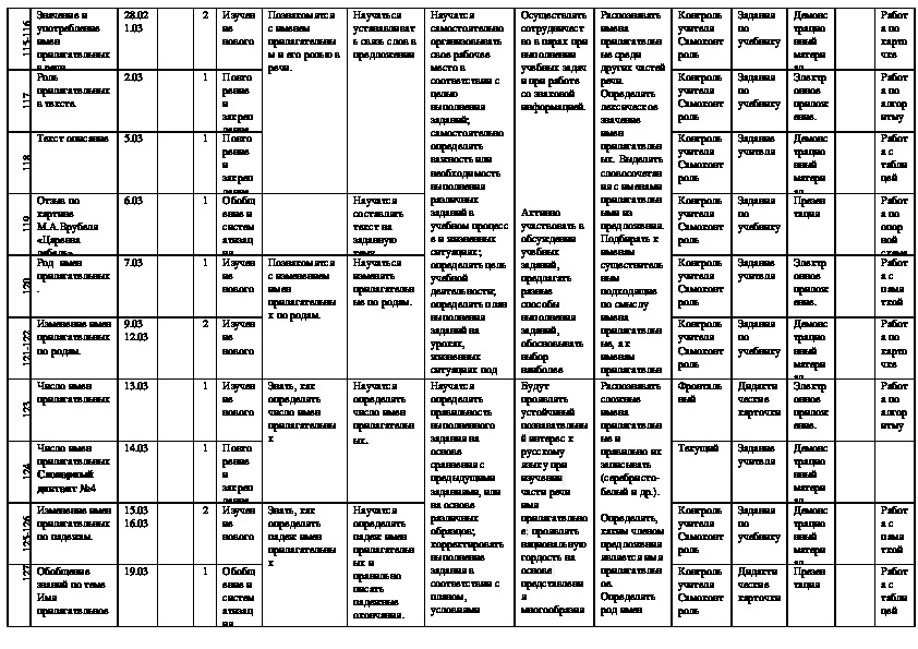 Тематический план по русскому языку 3 класс