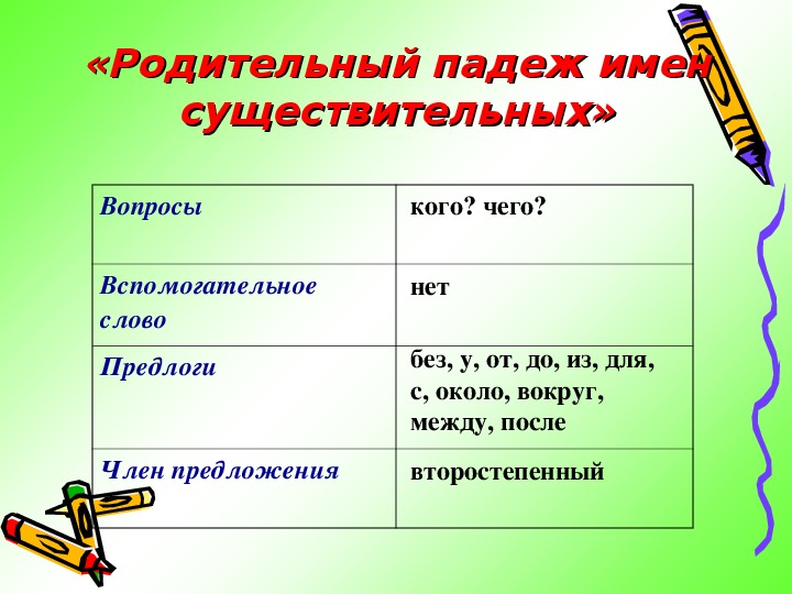 Падежи 3 класс презентация школа россии