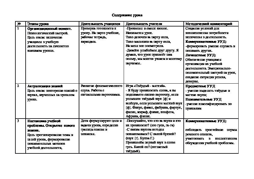 Технологические карты уроков чтения 1 класс. Технологическая карта урока по чтению 1 класс.