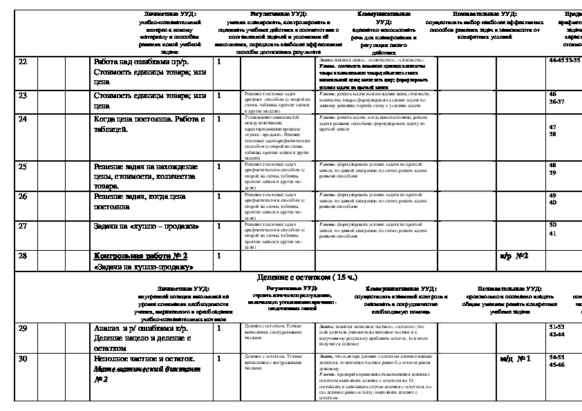 Календарно тематическое планирование по математике