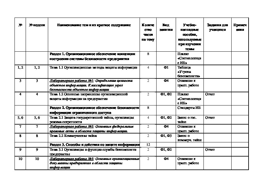 Календарно тематический план прохождения практики