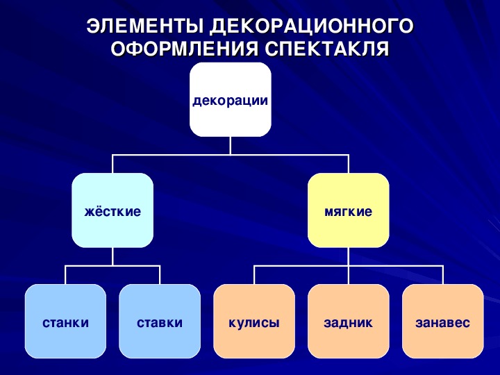 Экран искусство зритель 8 класс презентация