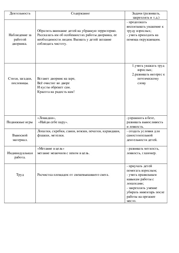 Наблюдение за работой дворника. Весной