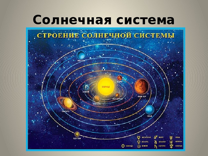 Схема планет от солнца