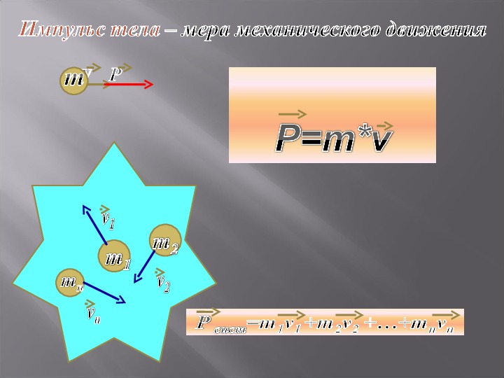 Направление импульса тела рисунок