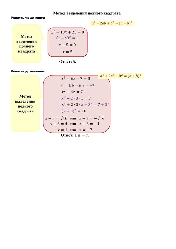 Опорный конспект по алгебре по теме «Метод выделения полного квадрата» (8 класс)