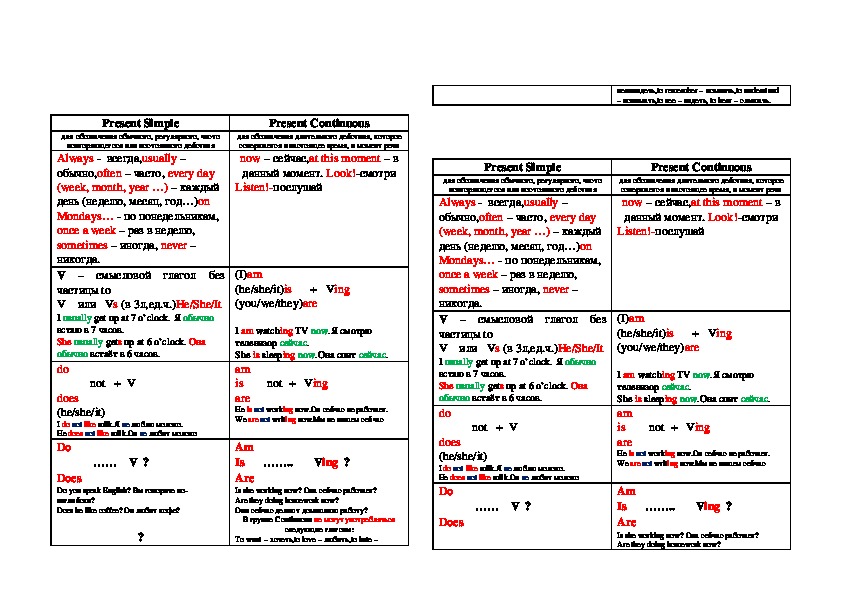 Грамматические таблицы для обучения детей 5 класса (с углубленным изучением английского языка).