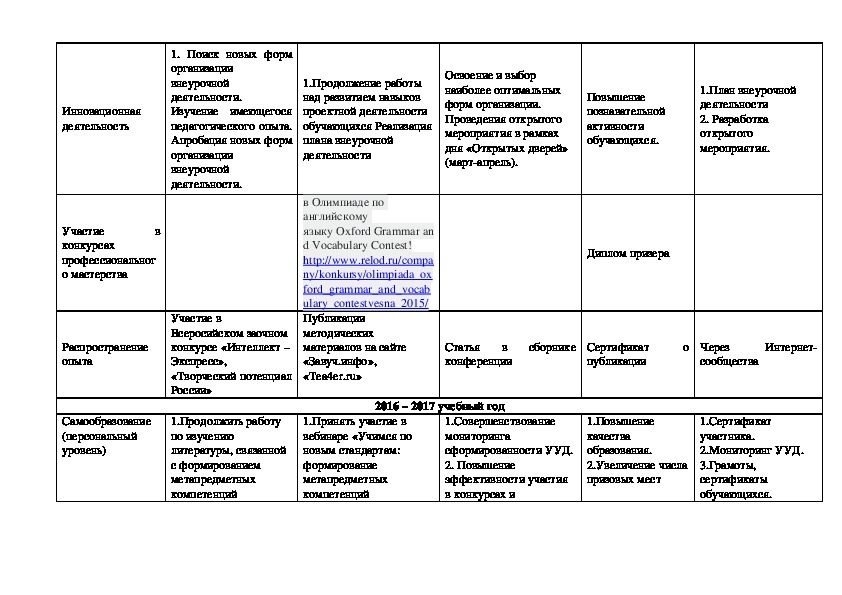 Карта индивидуального образовательного маршрута педагога по развитию профессиональной компетентности