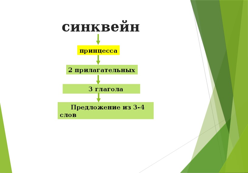 Принцесса на горошине 2 класс литературное чтение презентация