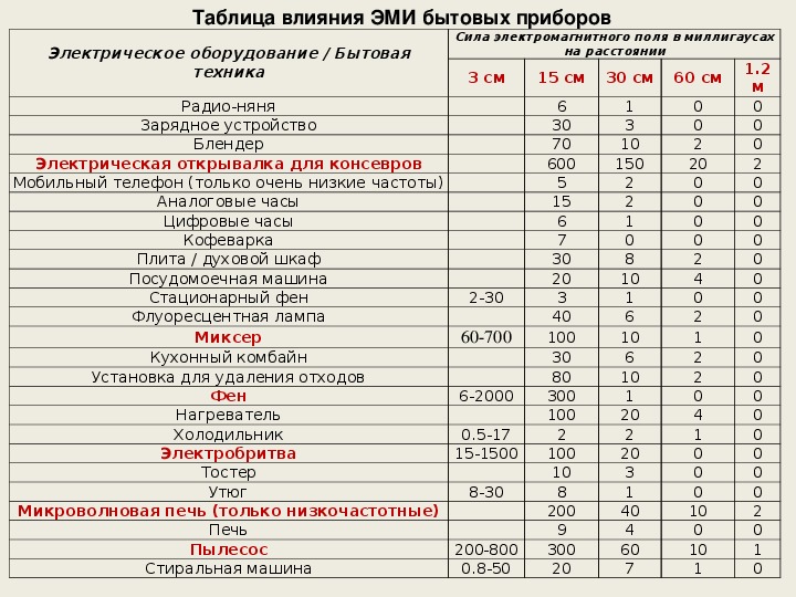 Электрические нормативы