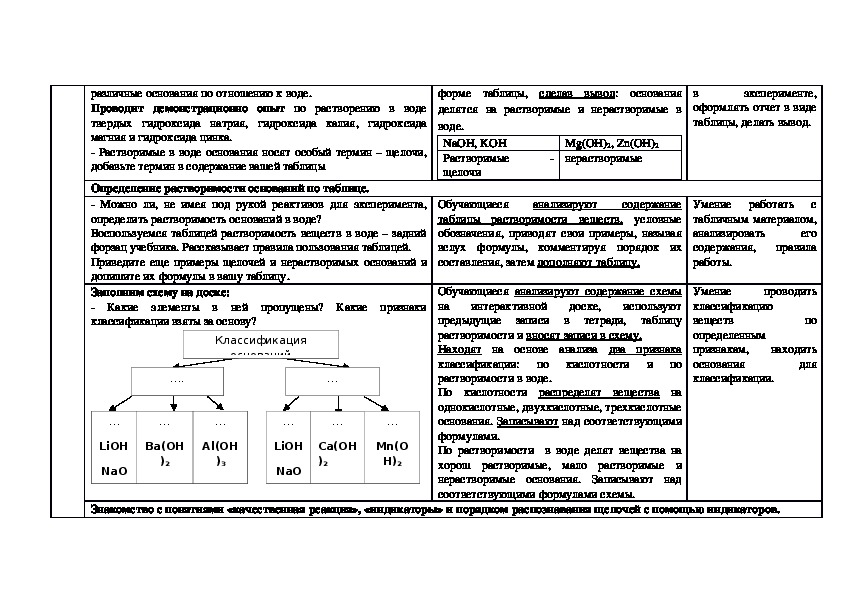 Технологическая карта урока по химии 8 класс по фгос габриелян