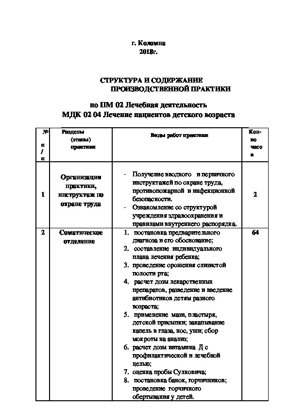 План групповой и индивидуальной работы с детьми вне занятий по всем мдк пм 02