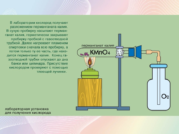 Получение кислорода презентация