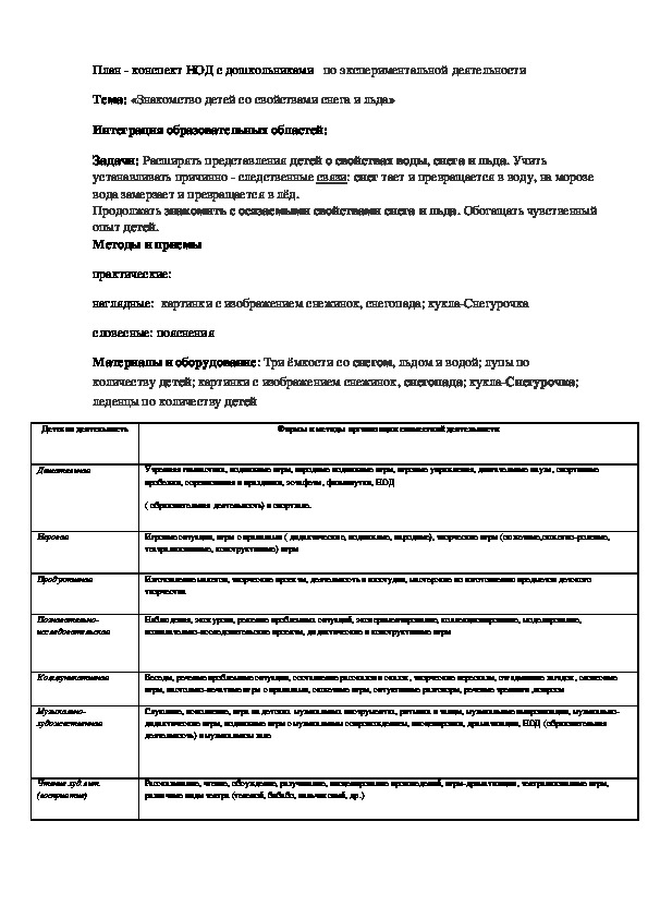 «Знакомство детей со свойствами снега и льда»