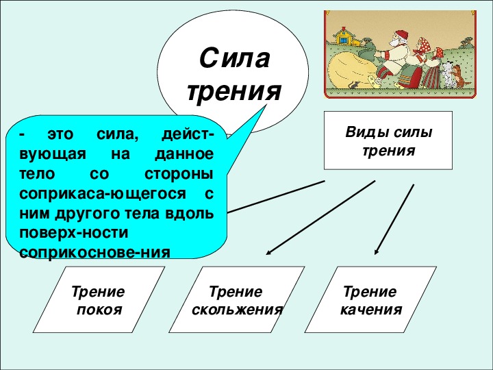 Презентация по физике на тему сила трения