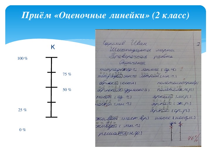 Схема высказывания 1 класс