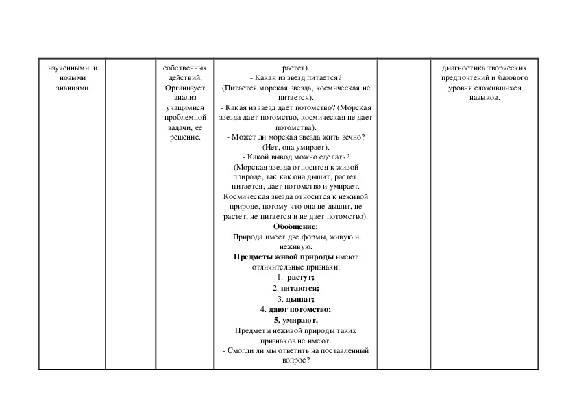 Технологическая карта урока по окружающему миру 3 класс золотое кольцо россии