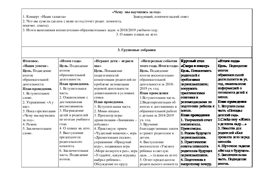 План общешкольных родительских собраний на 2022 2023 учебный год с протоколами