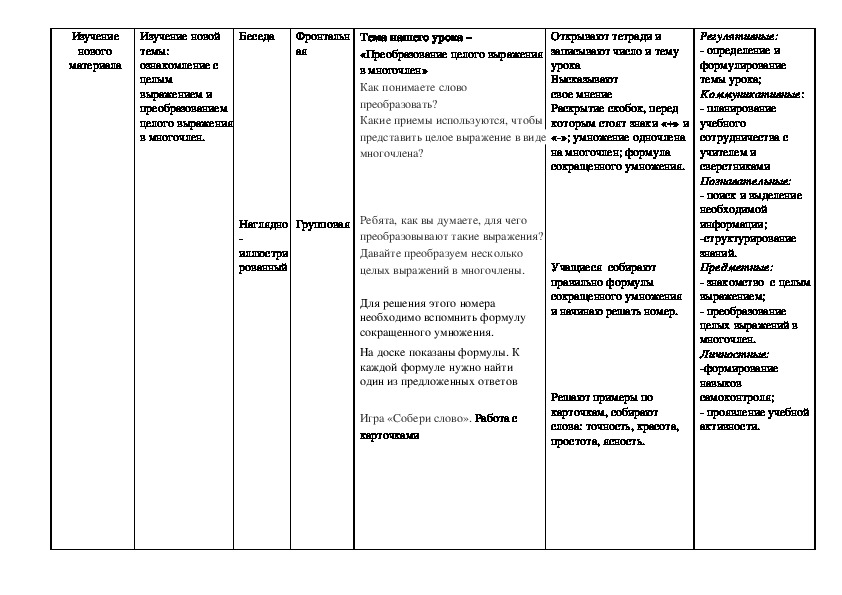 Технологическая карта урока алгебра