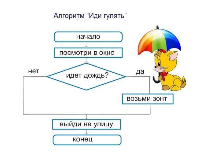 Алгоритм рисунок информатика