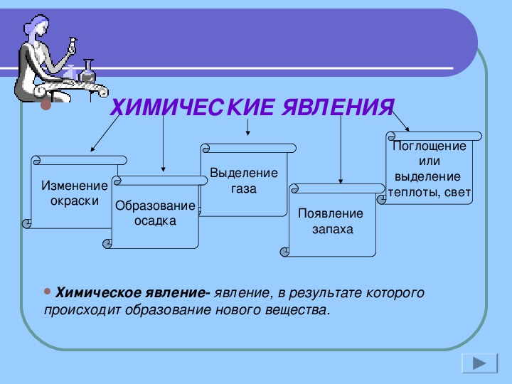 Презентация 8 класс физические явления в химии 8 класс