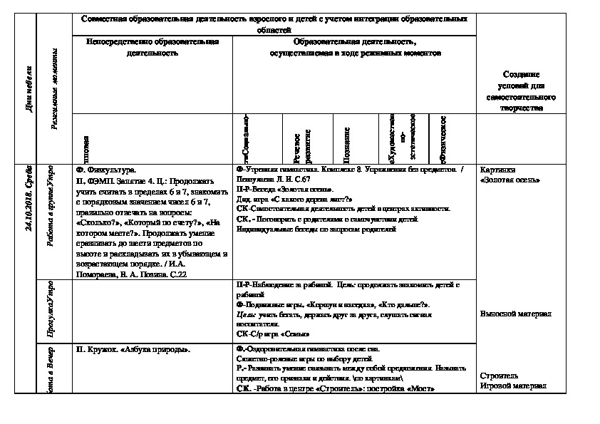 Календарно-тематическое планирование в старшей группе на октябрь