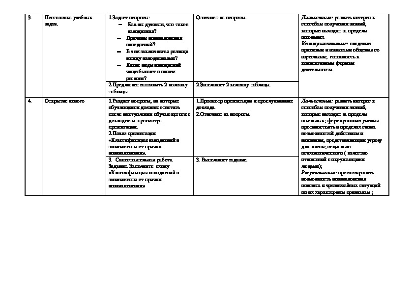 План конспект урока по обж