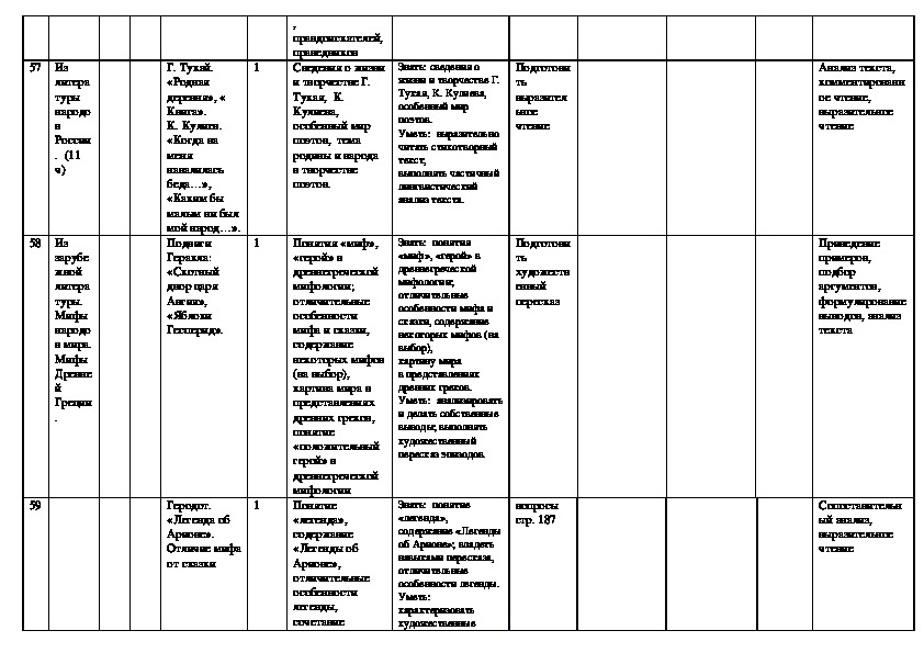 Календарно тематическое планирование русский 8 класс