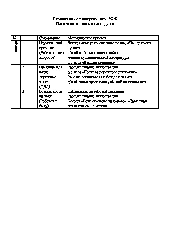 Обложка для материала Перспективное планирование по ЗОЖ (январь)