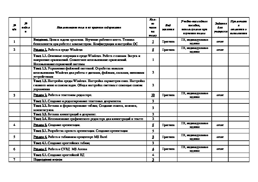 Преддипломная практика календарный план