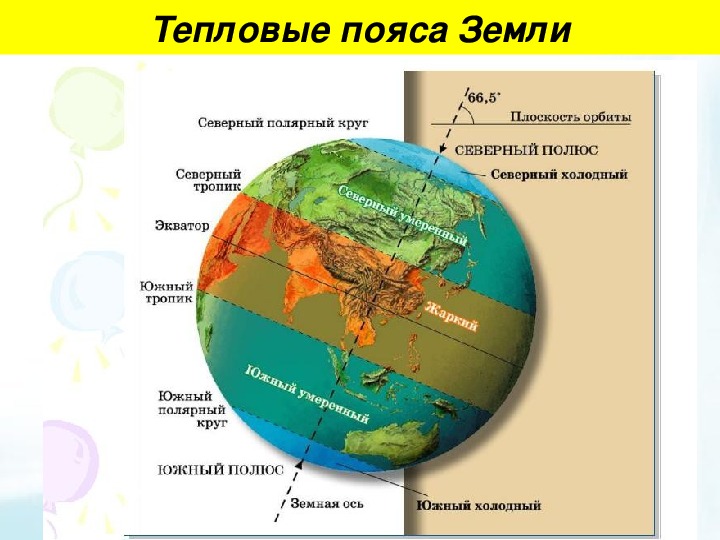 Климатические пояса земли 7 класс