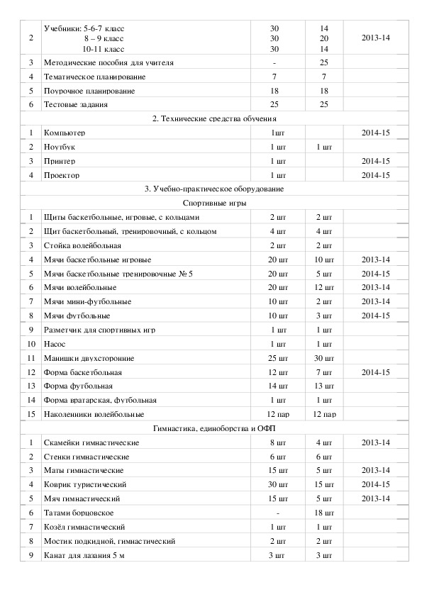 Паспорт учебного кабинета начальных классов по фгос образец 2022 2023