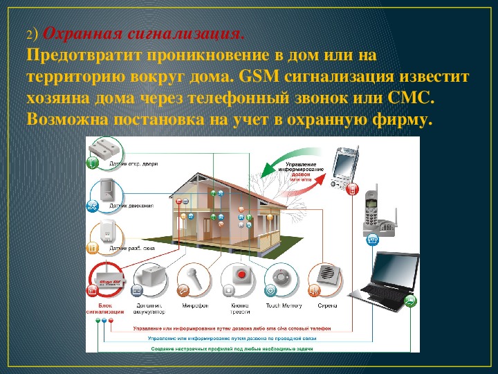 Актуальность проекта умный дом