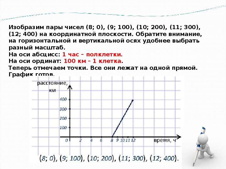 Презентация к уроку математики 6 класс графики