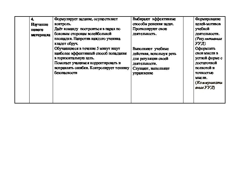 Технологическая карта метание малого мяча 3 класс