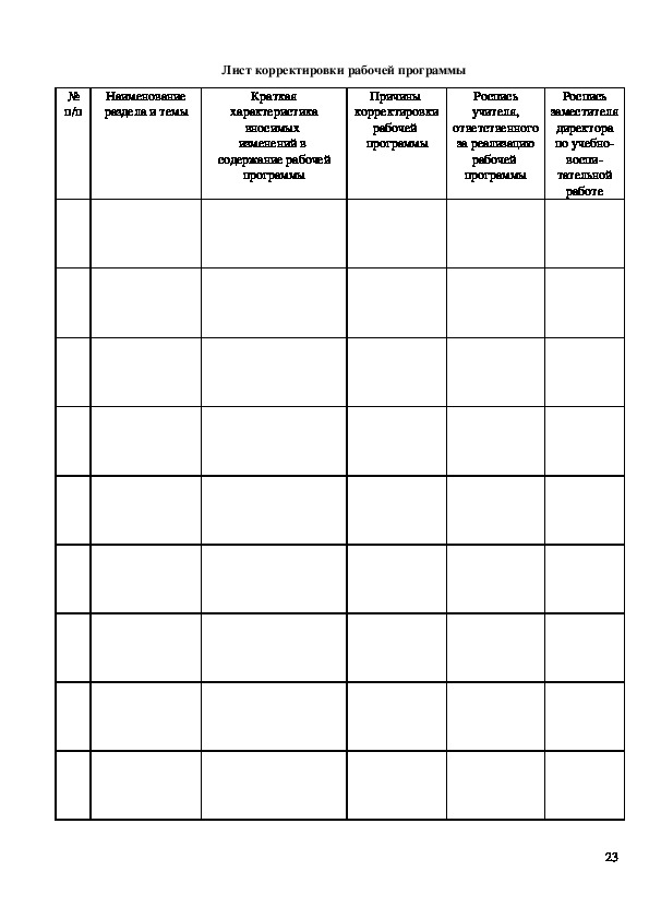 Лист корректировки рабочей программы образец заполнения по математике