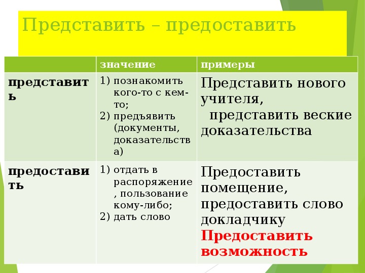 Представить презентацию или предоставить