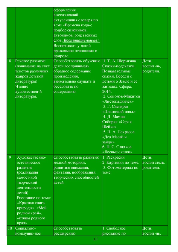 Проект земля наш общий дом подготовительная группа