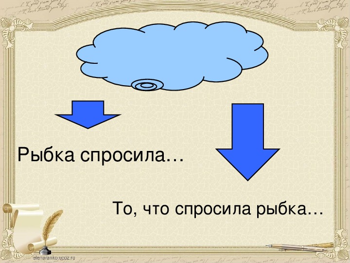 Презентация по русскому языку на тему "Предложения с прямой речью" (4 класс)