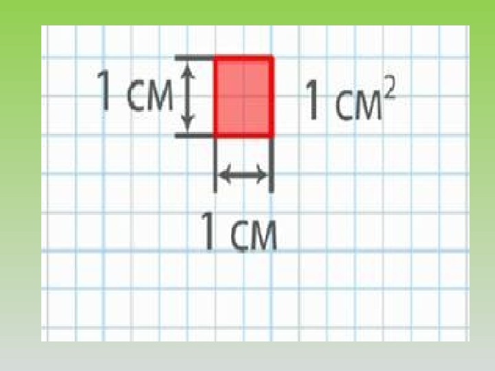 Презентация квадратный сантиметр 3 класс школа россии
