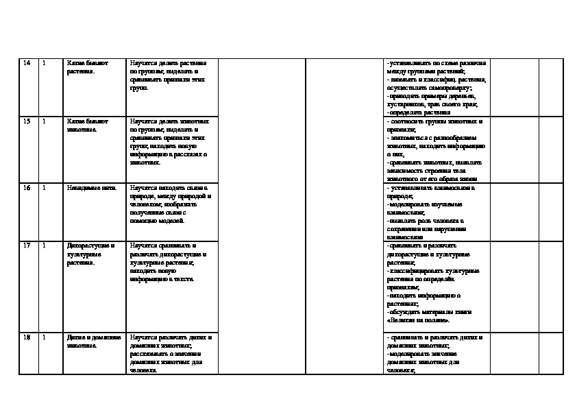 Тематический план по окружающему миру 2 класс