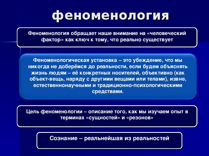 Проблема человека в современной западной философии презентация