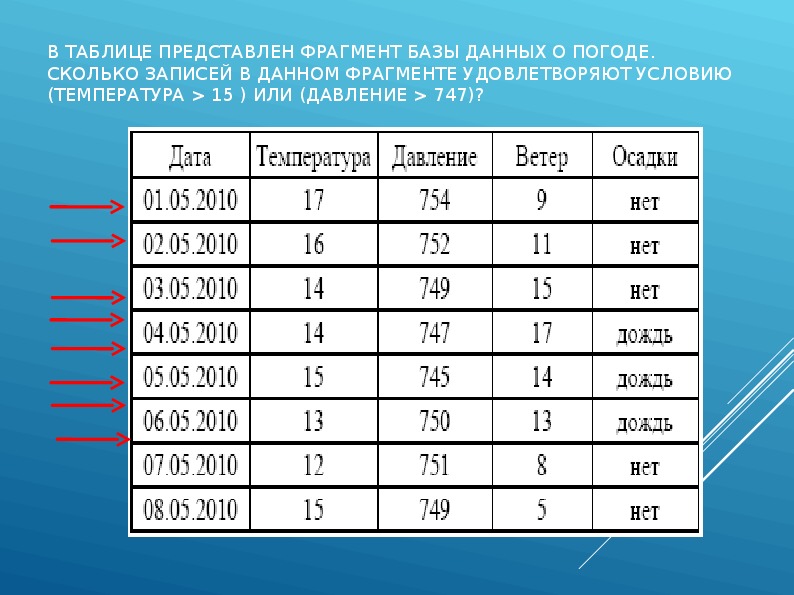 Запись таблицы содержит