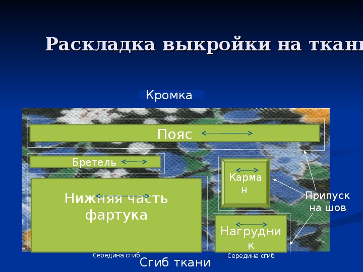 Из каких разделов будет состоять презентация технология 6 класс