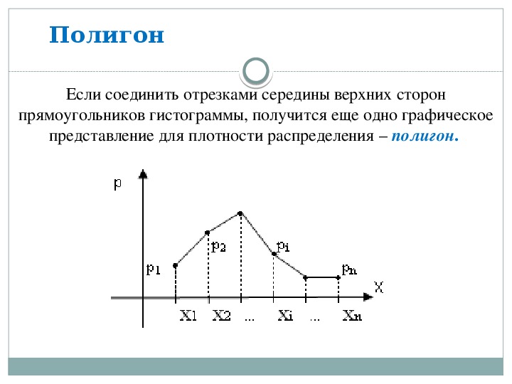 Многоугольник распределения и график функции распределения