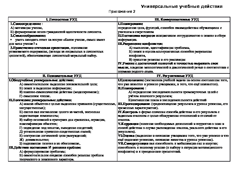 Обложка для материала Урок по ОБЖ в 8 классе в соответствие с ФГОС по теме: Аварии с выбросом радиационно опасных веществ.